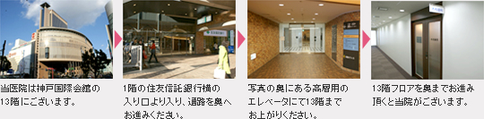 当医院は神戸国際会館の13階にございます。1階高層用エレベーターにて13階フロアまで上がり、フロア奥までお進みいただくと当院がございます。